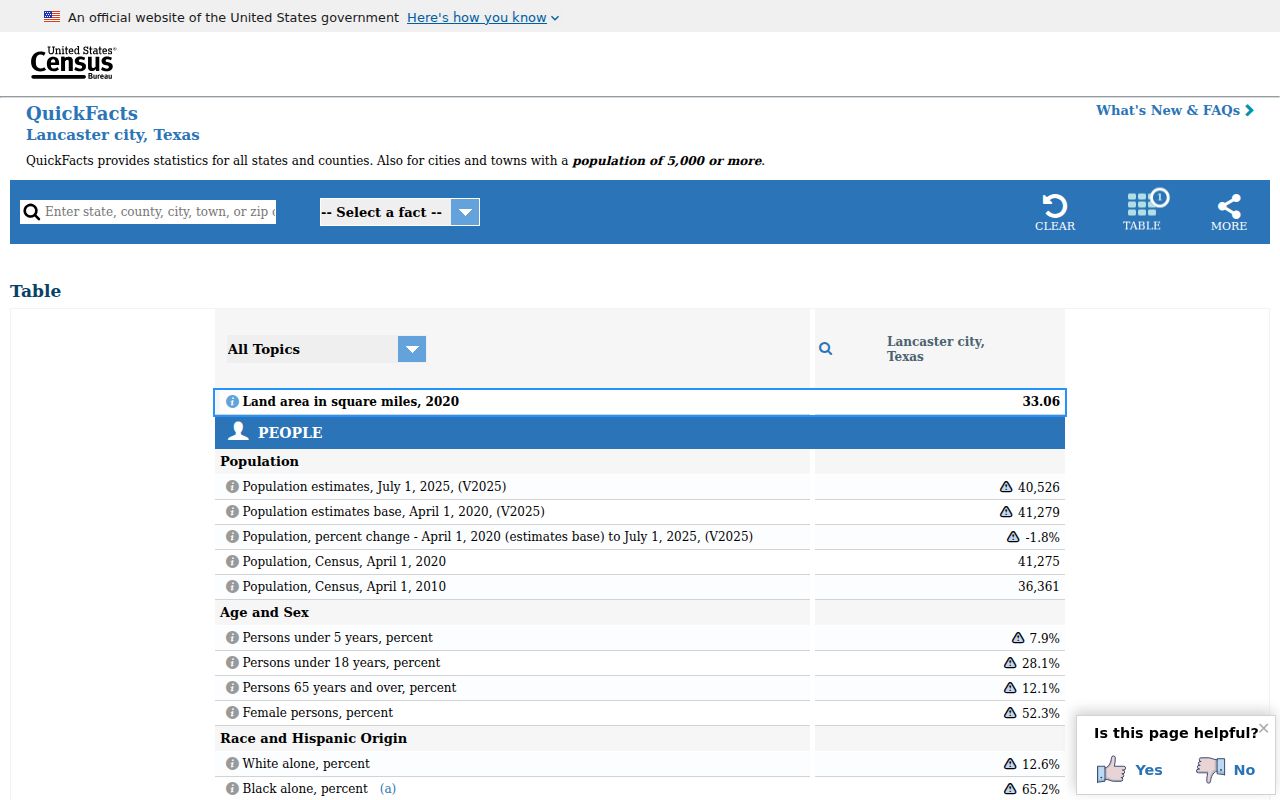 Lancaster residents directory Census QuickFacts reference